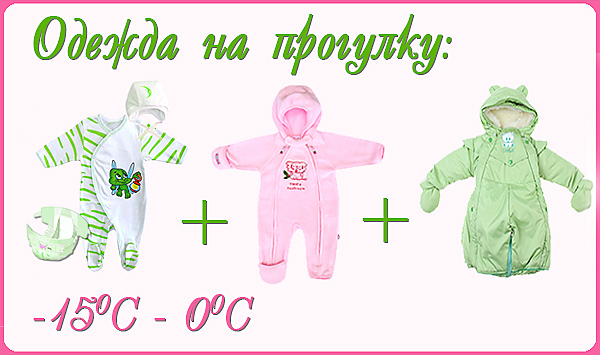 Одежда для новорожденного для прогулки